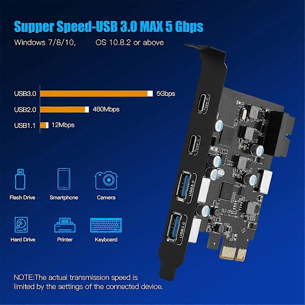ULS-6210 6-Porttinen USB PCIe -kortti PCI Express -kortista Type C(2):een, USB Type-A(2) -laajennuskortti