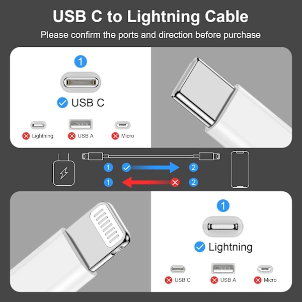 USB-C till Lightning-kabel för iPhone, 2-pack 2M Apple snabbladdningskabel, typ C till Lightning 2M kabeltråd för Apple iPhone Pro/Pro Max