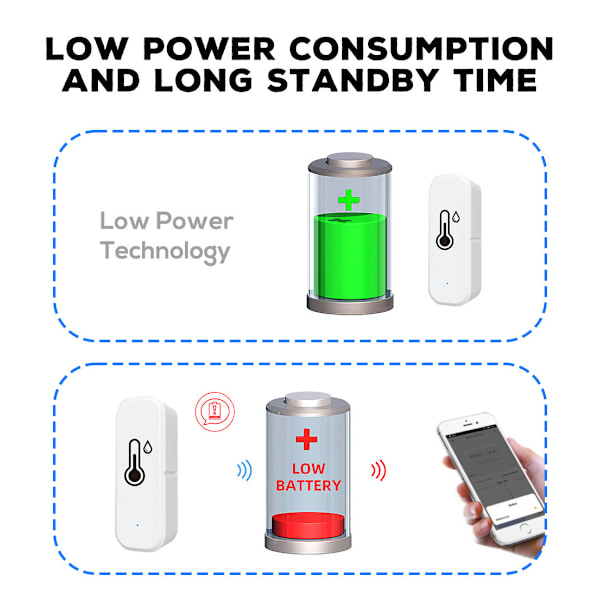 Smart WiFi Termometer & Hygrometer 4-pack med appvarningar