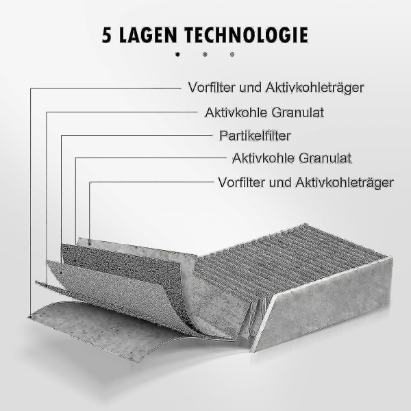 2024 2-pack aktivt kolfilter för Bora Pure/x Pure/s Pure köksfläkt, Puakf filtertillbehör ersättningsfilter nytt