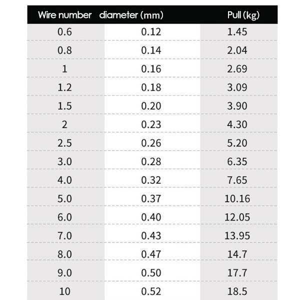 100M Nylon Fiskespö 0,4 0,4 0.4 0.4