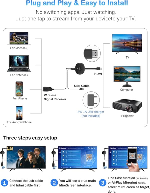 2025 4K/5G langaton HDMI-sovitin - Puhelimen peilaus TV-ruudulle iOS/Android/Mac [JUN]