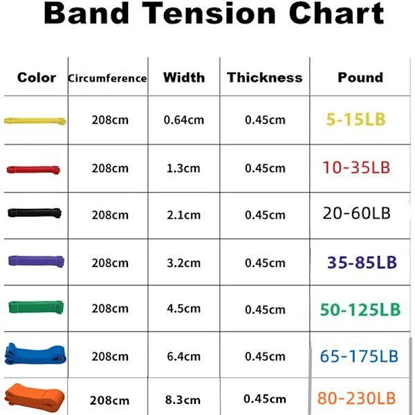Motståndsband Träning Elastiskt Naturligt Latex Träning Gummislinga Styrka Gummiband Gym Fitness Träning Expandera seven colors