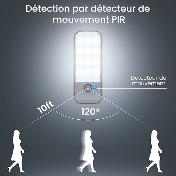 Automatisk LED-nattlampa [2-pakning], 12 LED USB-oppladbar garderobenattlampa med bevegelsessensor og lyssensor, 3 moduser (auto/på/av) med magnetisk