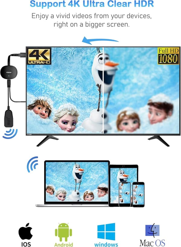 2025 4K/5G langaton HDMI-sovitin - Puhelimen peilaus TV-ruudulle iOS/Android/Mac [JUN]