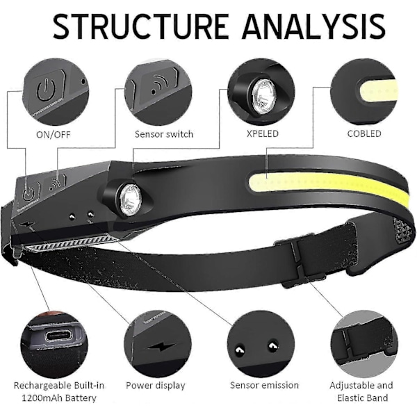 Huvudlampa Uppladdningsbar, 1000 Lumen 230° Bred Stråle Superljus Pannlampa med Handsfree-Sensor, LED-Huvudlampa 1500 mAh IPX5 Vattentät Lätt