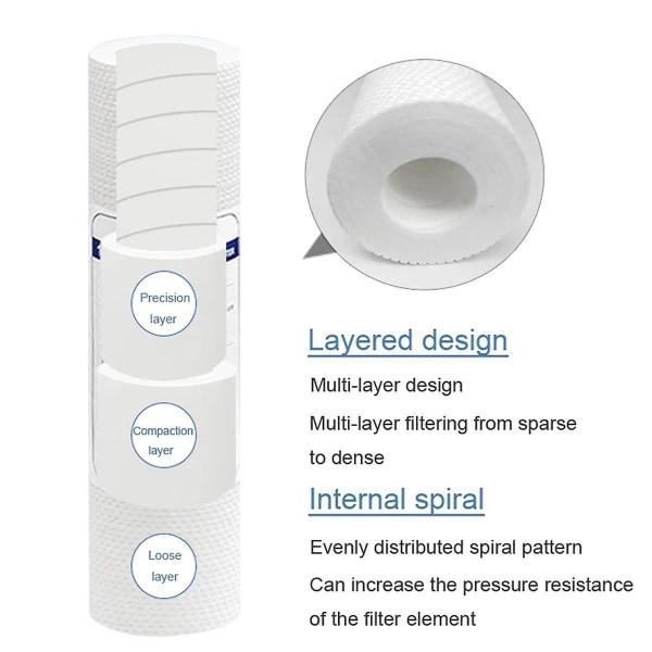 10 st universella vattenfilter PP bomullsfilter sediment vattenfilter polypropenmaterial, 1 Mikron