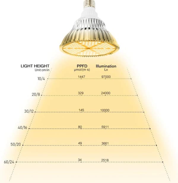 120W Full Spectrum LED Vækstlys E27 Pære til Indendørs Planter[JUN]