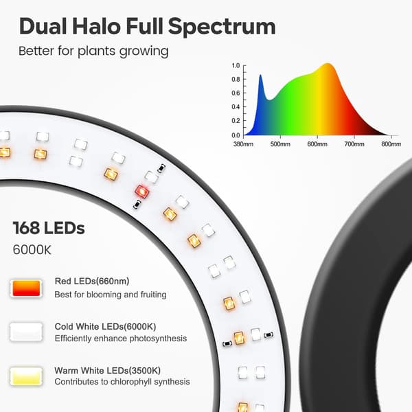 Dual Head Full Spectrum LED Grow Light med Timer & Justerbart Stativ[JUN] Style 2