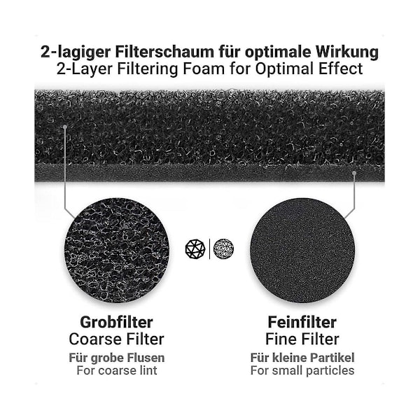 6 stk. filtre til T1 tørretumbler 9164761 Reservedel til tørretumbler