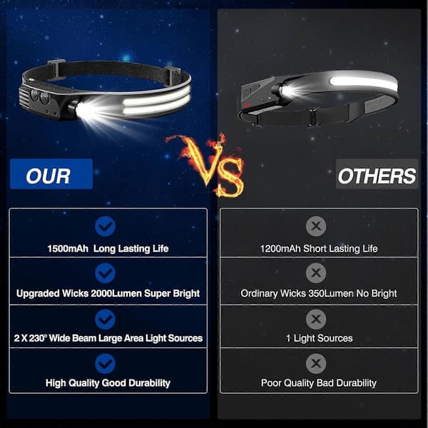Oppladbar hodelykt 1000 Lumen med bevegelsessensor og bred stråle [JUN]