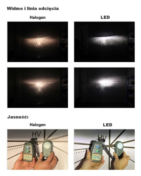LED-lamppuja H3 9V-30V CANBUS CSP SET Uusi