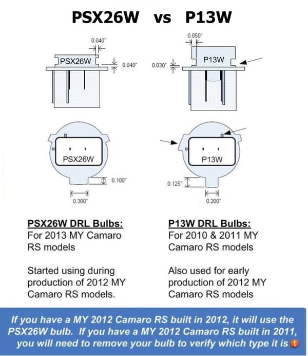 2 kpl LED-lamppu P13W 12V 1400lm CANBUS