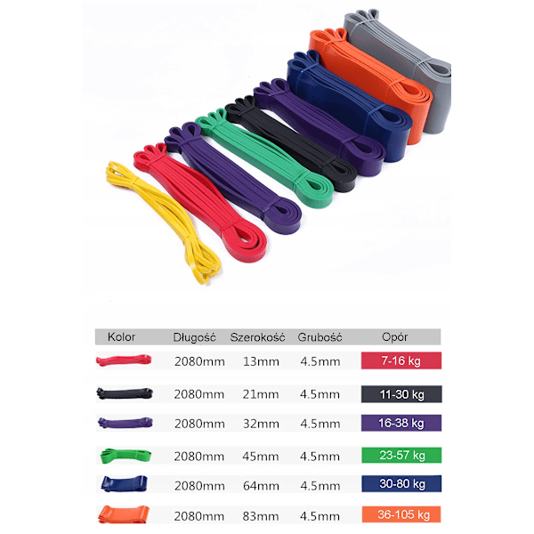 POWER BAND vastusnauha 23-57kg