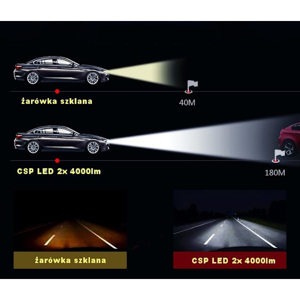 LED-lampor H15 9V-32V CANBUS CSP set Ny