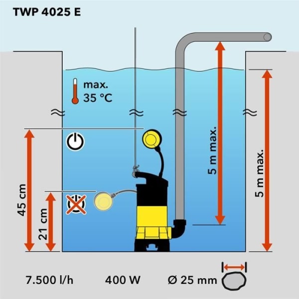 TROTEC Løftepumpe til snavset vand TWP 4025 E - 400 watt - max flow 7500 l/h - 5m afgangshøjde