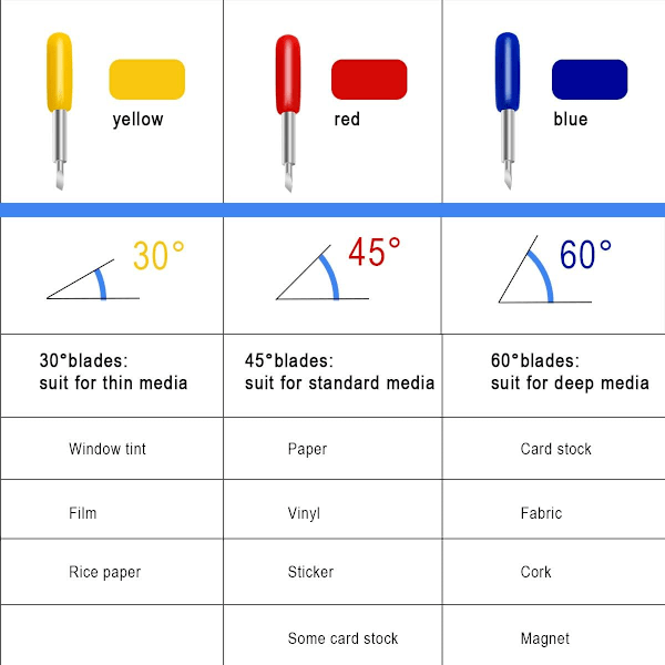 20 STK 3. Parts Tilbehørsknive til Cricut, Explore Air 2, Expression, 10 stk. 45°, 5 stk. 30°, 5 stk. 60° (20-pak)