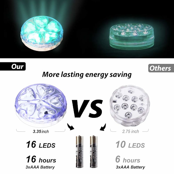 Sänkbar LED-belysning med fjärrkontroll, badtunnebelysning, badspabelysning, LED färgskiftande magnetisk flytande poolbelysning, undervattensbelysning