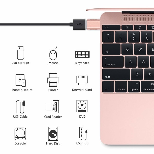 USB C - USB -sovitin (2 pakkaus), USB-C - USB 3.0 -sovitin, USB Type-C - USB, Thunderbolt 3 - USB Female -sovitin OTG MacBook Pro 2019/2018/2017 ...