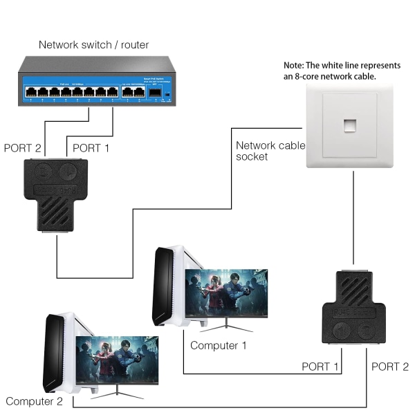 RJ45 1 hunn til 2 hunn, RJ45-kontaktsplitter Ethernet LAN-kabelforlenger, surfer på nettet samtidig Nettverksadapterkontakt (1 par)