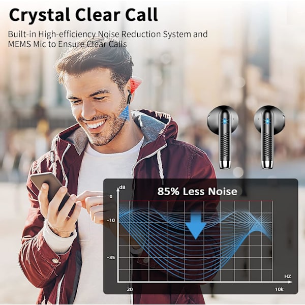 Trådløse hodetelefoner, Bluetooth 5.4 hodetelefoner trådløse med 4 ENC mikrofoner, Bluetooth øretelefoner i øret, IP7 vanntett LED-display