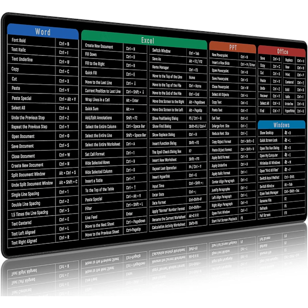 Tangentbord Excel Genvägar Musmatta (900x400mm), Dator Tangentbord Musmatta