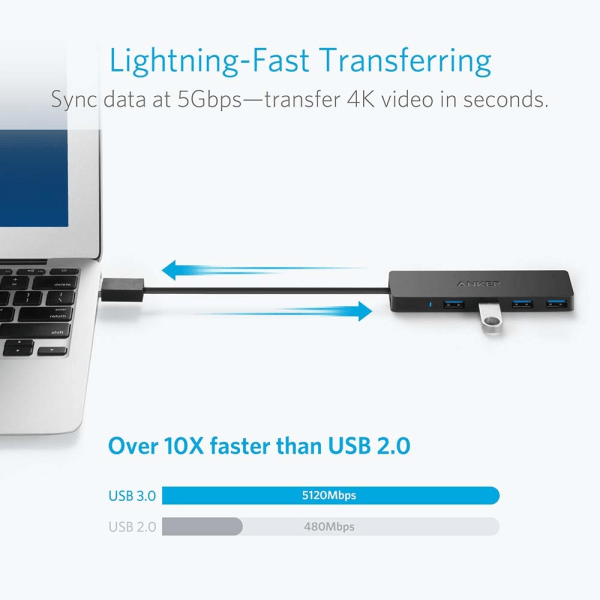 4-ports USB 3.0 Ultra Slim Data Hub for Macbook, Mac Pro/mini, iMac, Surface Pro, XPS, Bærbar PC, USB-minnepinner, Mobile HDD og mer 20cm