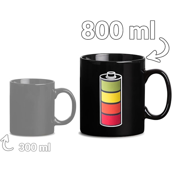 Gigantisk Batteri Kopp, 800 ml Magisk Kopp med Ladebatteri Design, XXL Fargeskiftende Kopp