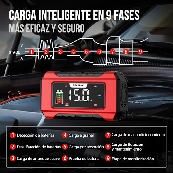12V 24V LiFePO4 Bærbar Billader 9-Trinns Smart Batterilader for Bil, Lastebil, Motorsykkel, Gressklipper, Båt, Marine