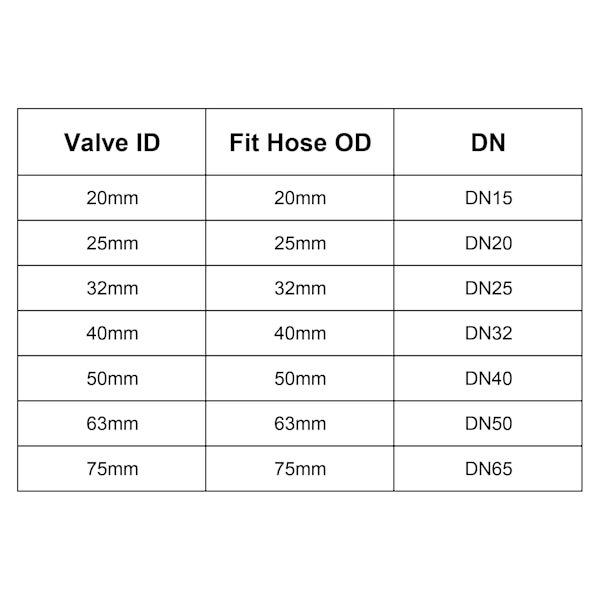 Kugleventil, 20mm ID PVC Sokkel Ende Lukkeventil til Akvarium Opsætning, Sump Pumpe, Pool, Have Sprinkler Blå Rød 5 stk