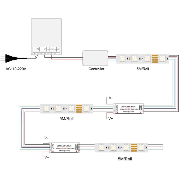 3PCS RGB/RGBW 5050 LED Strip Mini Amplifier Controller Fungerar med 4pin/5pin DC12V/DC24V 5050SMD Strip