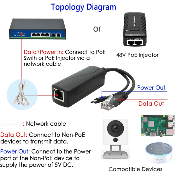 2-Pack Gigabit PoE Splitter, 48V til 5V 2.4A Micro USB Ethernet Adapter, Fungerer med Raspberry Pi 3B+, IP-kamera og mere