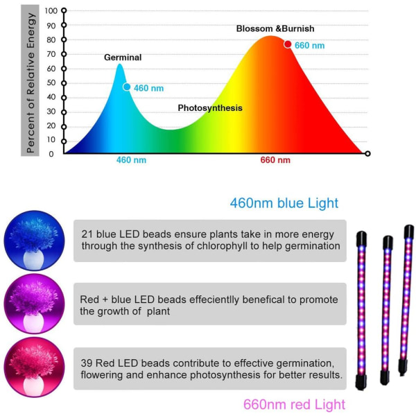 Växtlampa, 60 LED fullspektrum odlingslampa Växtljus Växtlampa med 3 timers och automatisk tändningsfunktion
