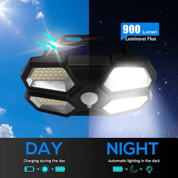 Utomhus Solarlampa, Utomhus LED Strålkastare 108 LED Rörelsesensor, 3 Lägen Solarlampa med Rörelsesensor IP65 Vattentät för Garage Trädgård Staket - 2st