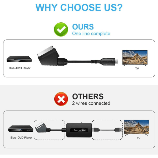 Scart til HDMI-konverter med HDMI-kabel, for Full HD TV 720P/1080P, Audio Video for Sky Blu-Ray DVD-spiller STB VHS Xbox PS3