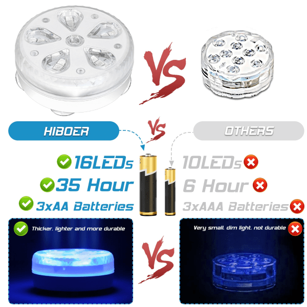 LED Pool Lampa Undervattenslampor, LED Poolbelysning med IP68 Vattentät, Flerfärgad RGB 16 LEDs, Extern Tätningsring, Sugkopp och Magnet 4 st