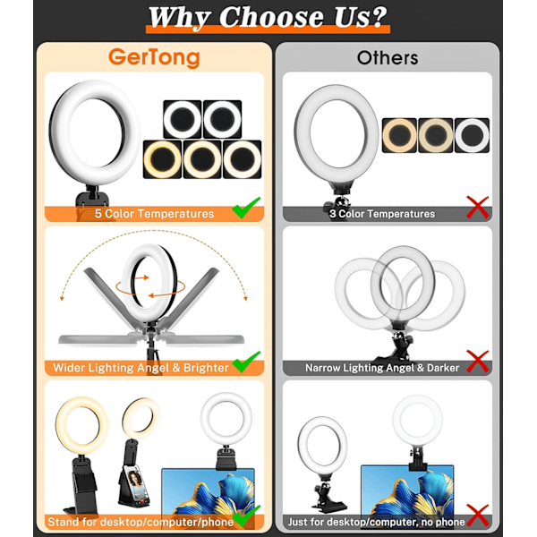 5'' Laptop Selfie Ring Light med Stativ - Mini LED Skrivebords Ring Light for Telefon med 5 Dimbare Moduser & 10 Lysstyrkenivåer for Sminke Streaming Webkamera
