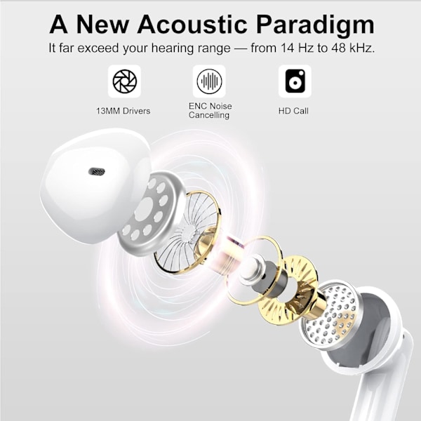 Langattomat kuulokkeet, Bluetooth 5.3 -kuulokkeet 2023, stereo-nappikuulokkeet ENC-mikrofonilla, langattomat in-ear-kuulokkeet kahdella LED-näytöllä White