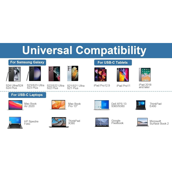 45W Superrask Lader Samsung Galaxy S24/S23/S22/S21 Ultra/S20/S20+/Note 20/10/9/8/A73/A53/A52, 1 Meter USB-C Kabel Inkludert.