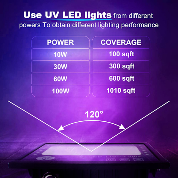 60W LED Sort Lys, Vandtæt IP66 Udendørs UV Lys Projektør, Lilla LED Lampe, Effektbelysning til Fest, Diskotek DJ, Aften