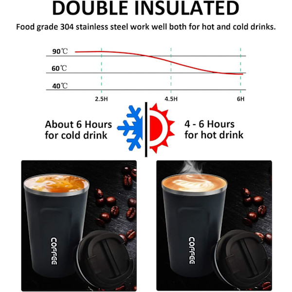Resemugg, Isolerad Kaffekopp med Läcksäker Lock - Återanvändbara Kaffekoppar Resa - Bilkaffekopp - Rostfritt Stål Termosmugg, 380ml (Blå) blue