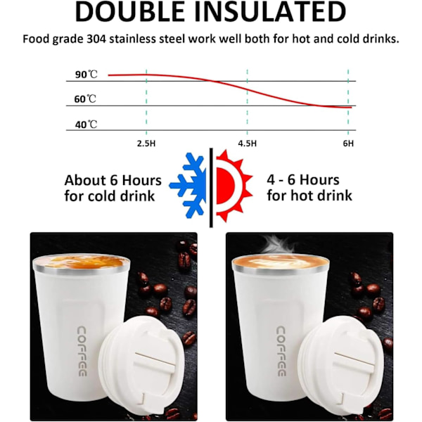 Resemugg, Isolerad Kaffekopp med Läcksäker Lock - Återanvändbara Kaffekoppar Resa - Bilkaffekopp - Rostfritt Stål Termosmugg, 380ml (Vit) white