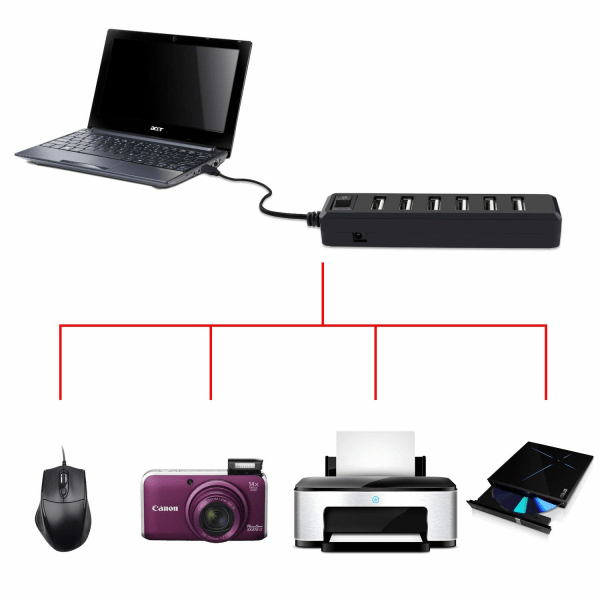7-ports USB-hub, høyhastighets USB 2.0, multi-USB-hub, splitter, bryter, ledningsadapterkabel for bærbare datamaskiner, MacBook, nettbrett, støtter Windows Vista/7/Mac