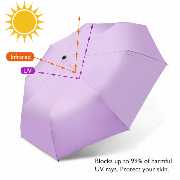 Kompakti kokoontaitettava UV-sateenvarjo auringonsuojaan, automaattinen avaus ja sulkeminen, naisten sateenvarjo, violetti