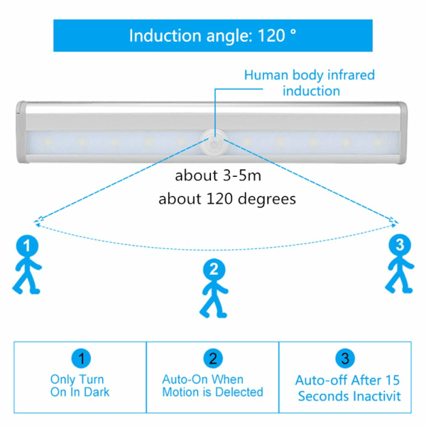 Sæt med 3 LED-bevægelsessensorlys Indendørs garderobelys Trådløs spotlight,  LED-skabslampe Batteridrevet LED-belysning med magnetstribe (varm) 1625 |  Fyndiq