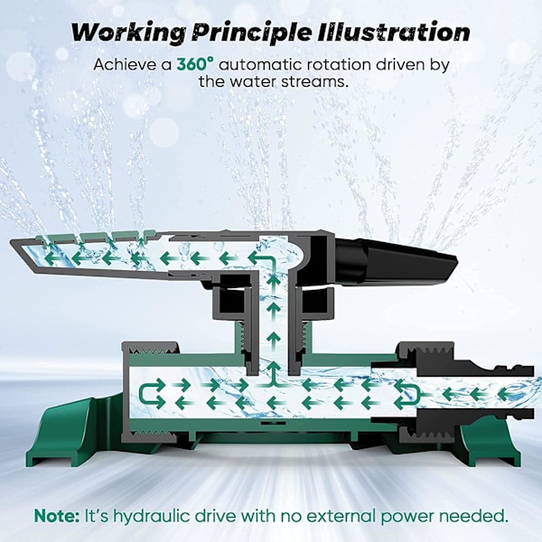 Hagesprinkler, automatisk plenvannssprinkler 360 graders 5-armet roterende sprinkleranlegg, lekkasjefritt design, slange enkel å koble til