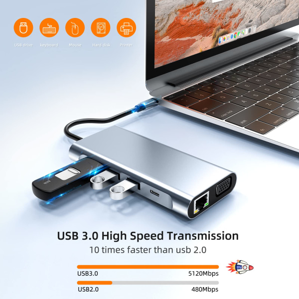 USB C HUB, USB C-adapter 10-i-1, dockningsstation med 4K-HDMI, USB 3.0, SD/TF-kortläsare, kompatibel med MacBook Pro/Air och andra typ C-enheter