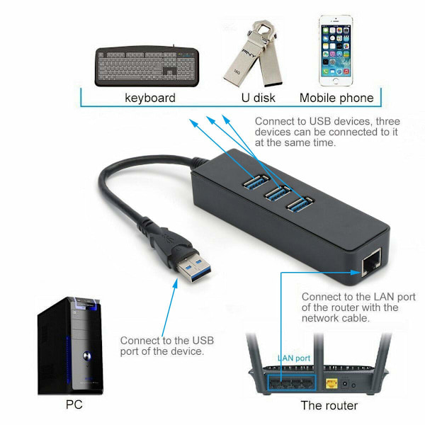 USB 3.0 Hub, 3 Portar med RJ45 10/100/1000 Gigabit Ethernet Nätverksadapter för Ultrabooks, Notebooks, Tablets och Mer