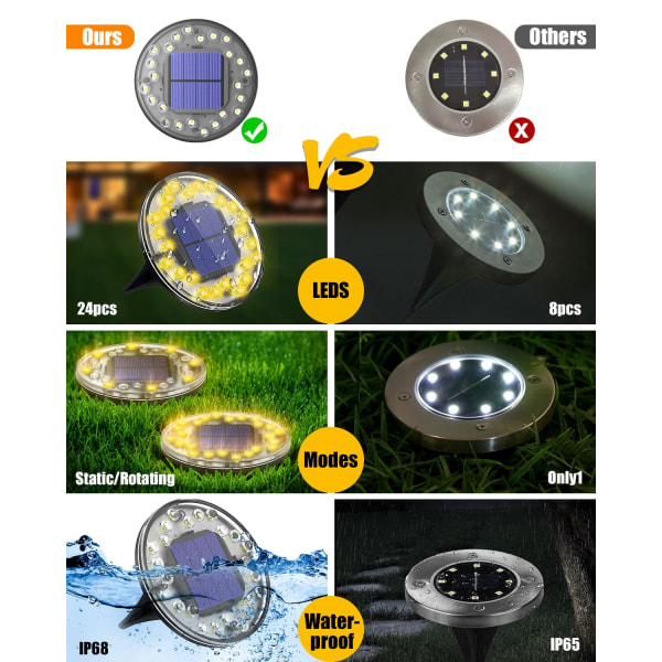 Solcelle Jordlys, 24 LED Udendørs Solcelle Have Jordlys, IP68 Vandtæt Forsænket Solcelle Spotlight, Solcelle Have Jordlys (Varm Hvid 4 Pak)