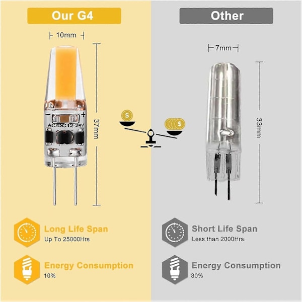 G4 LED 3W 12V AC/DC Glödlampor, G4 3W LED 30W Motsvarande Halogenlampa, 300LM, Varmvit 2700K, Ej Dimbar, 5-Pack